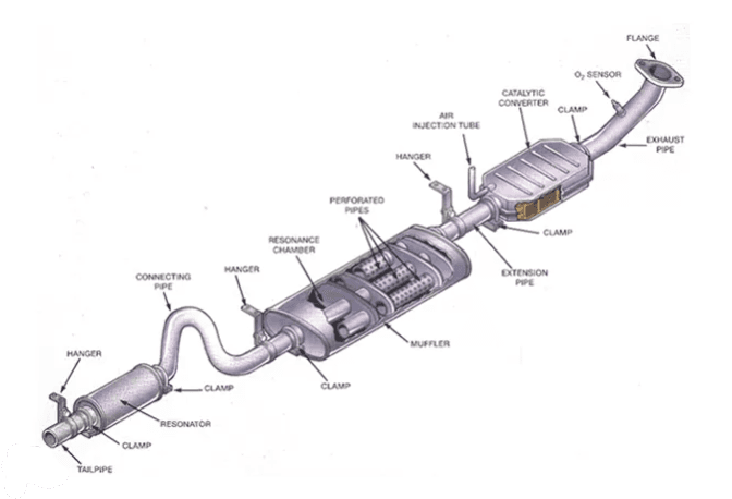 Muffler and Exhaust Pipe Assembly
