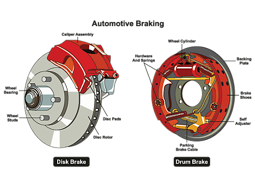 type & brake system brake